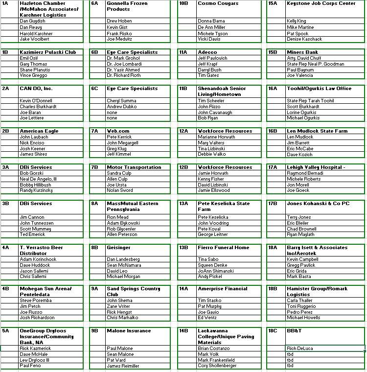 hole assignments